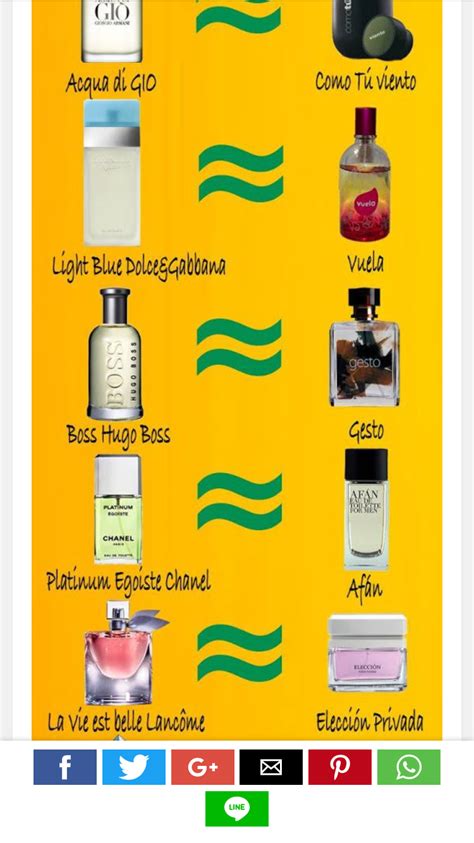copia perfumes mercadona